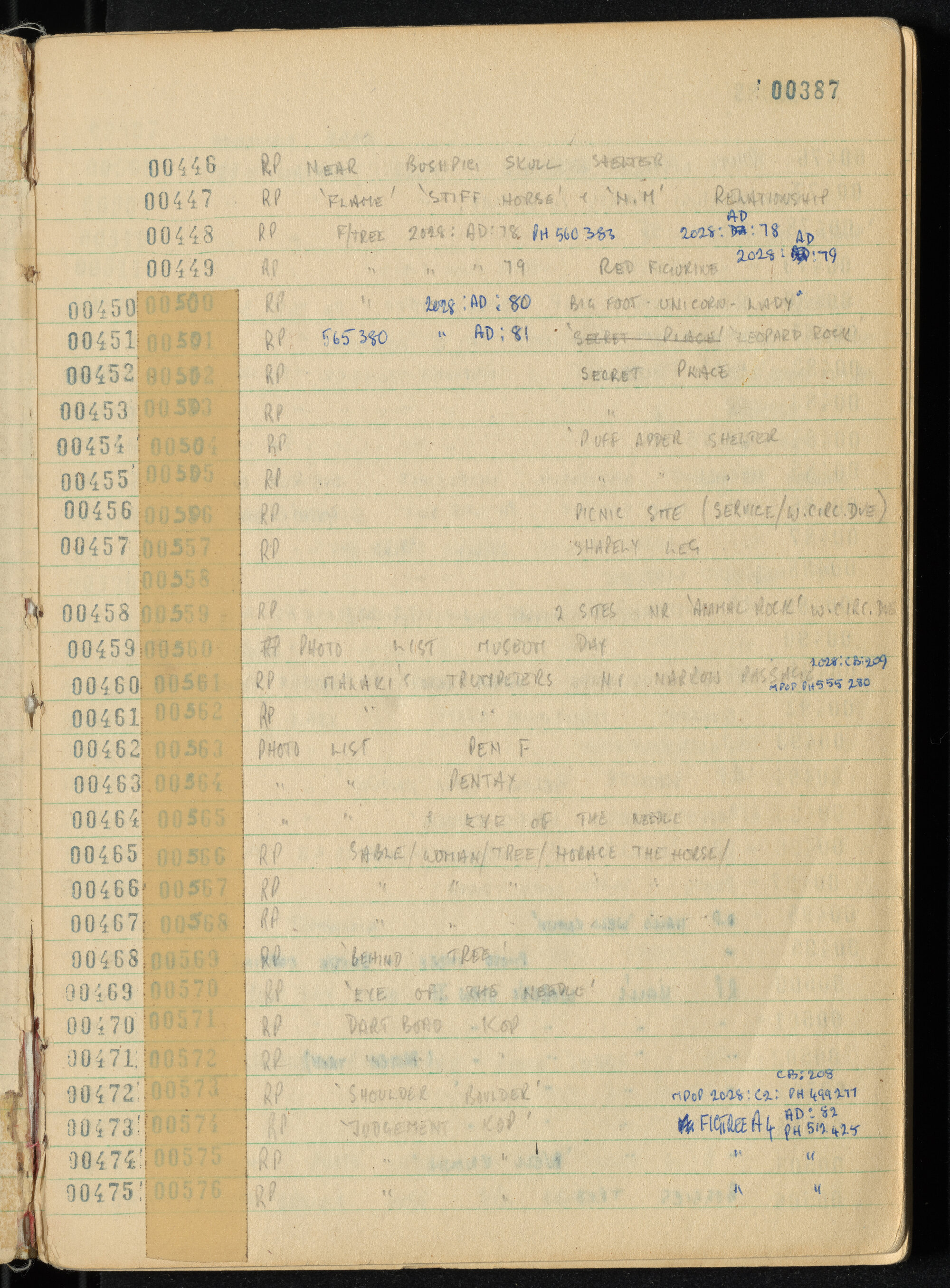 Peter Genge field notes. 00387