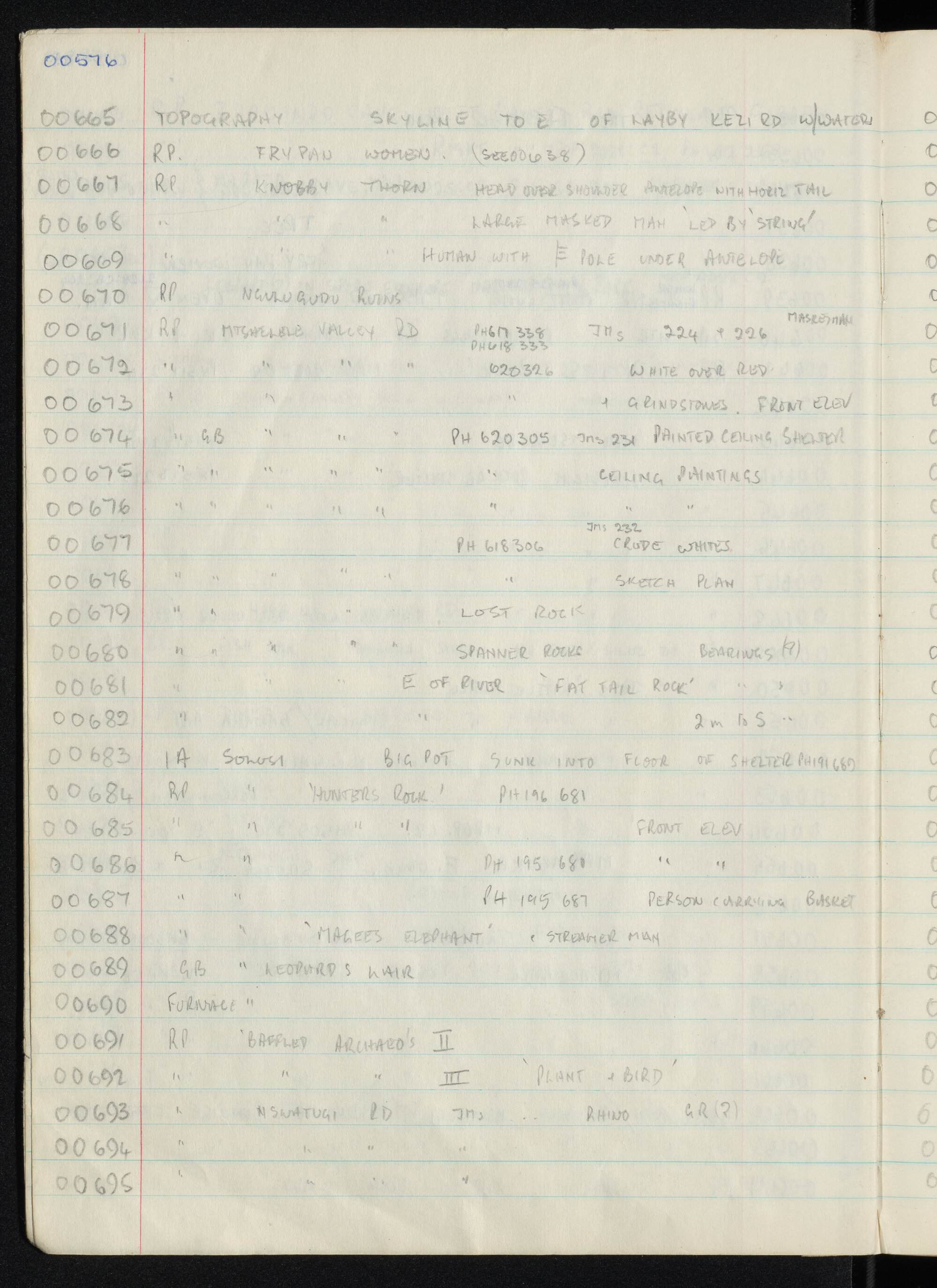 Peter Genge field notes. 00576