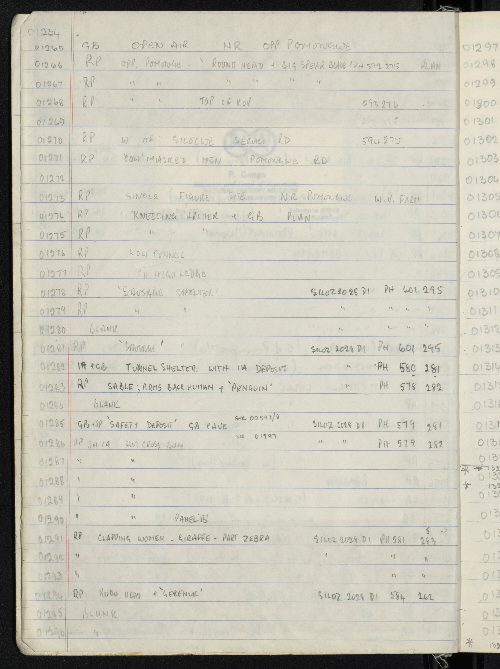 Peter Genge field notes. 01234