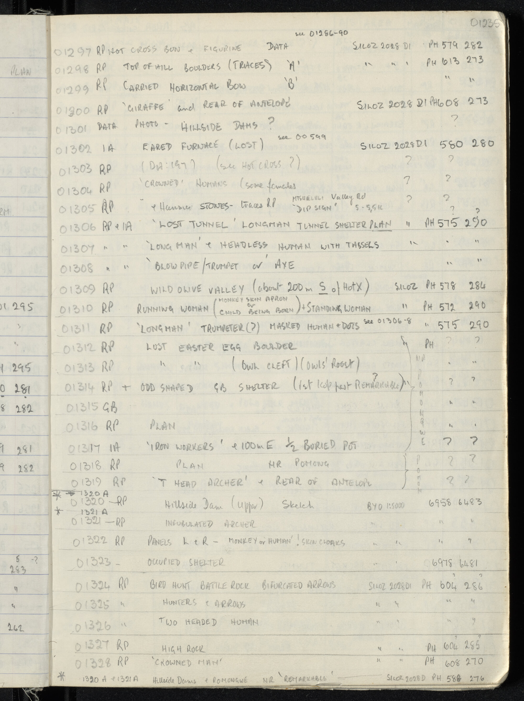 Peter Genge field notes. 01235