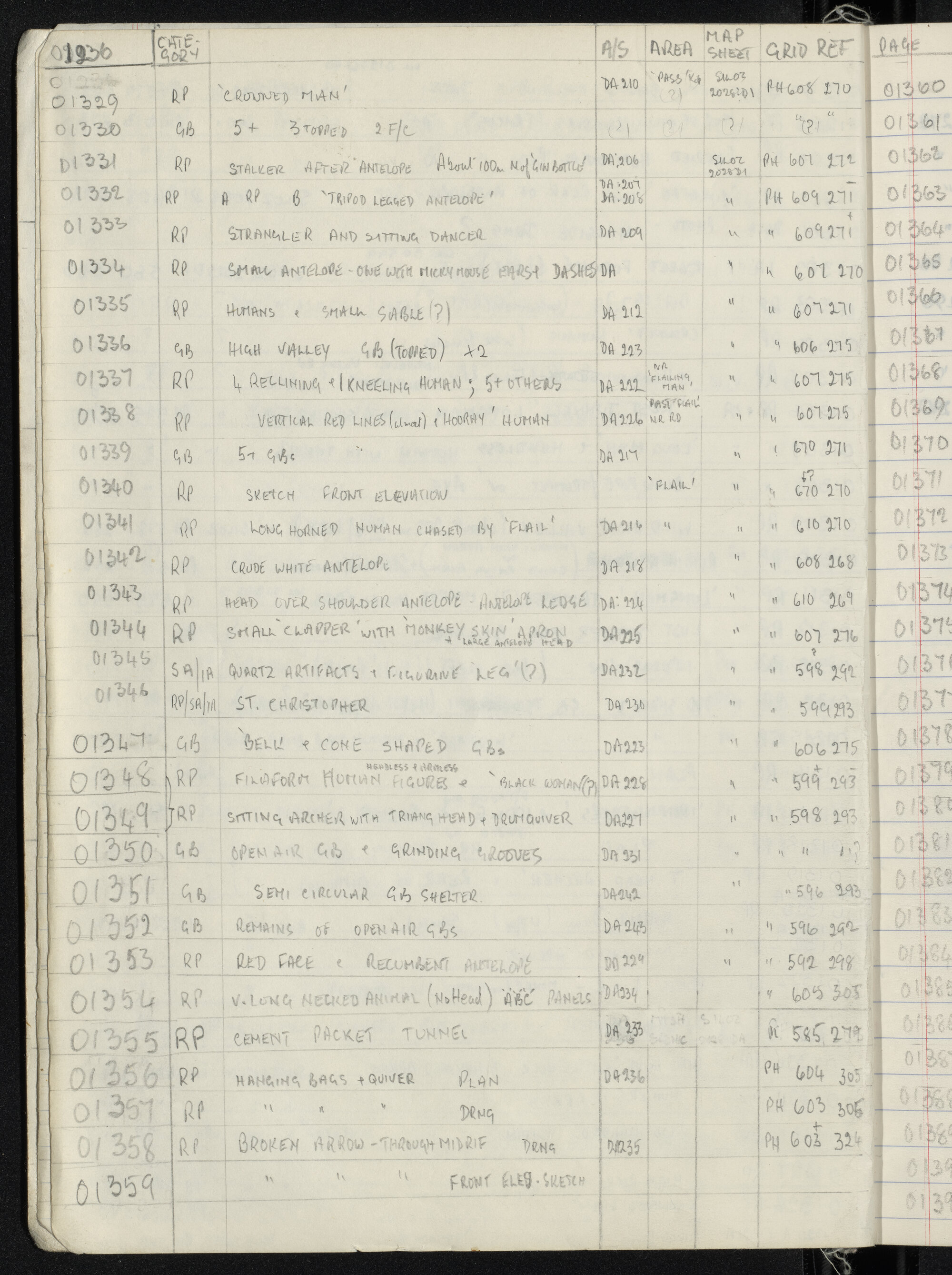 Peter Genge field notes. 01236