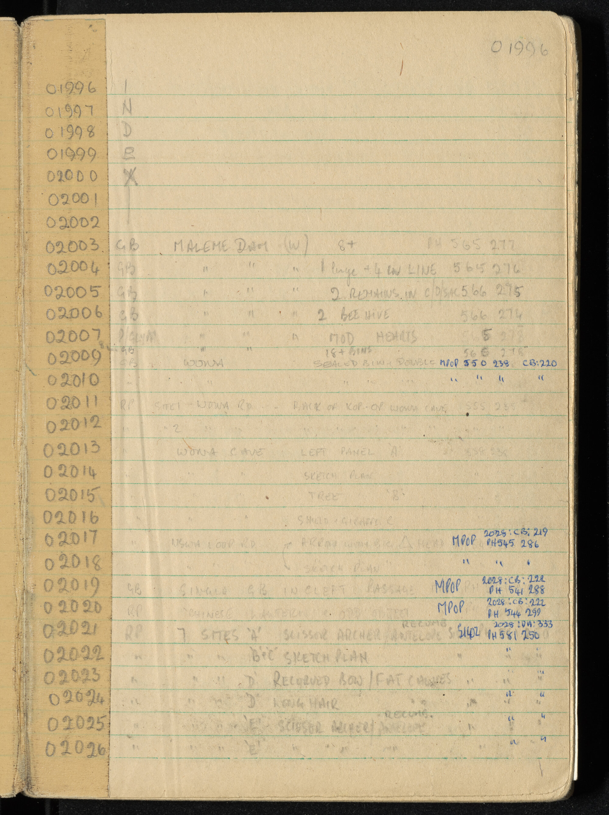 Peter Genge field notes. 01996