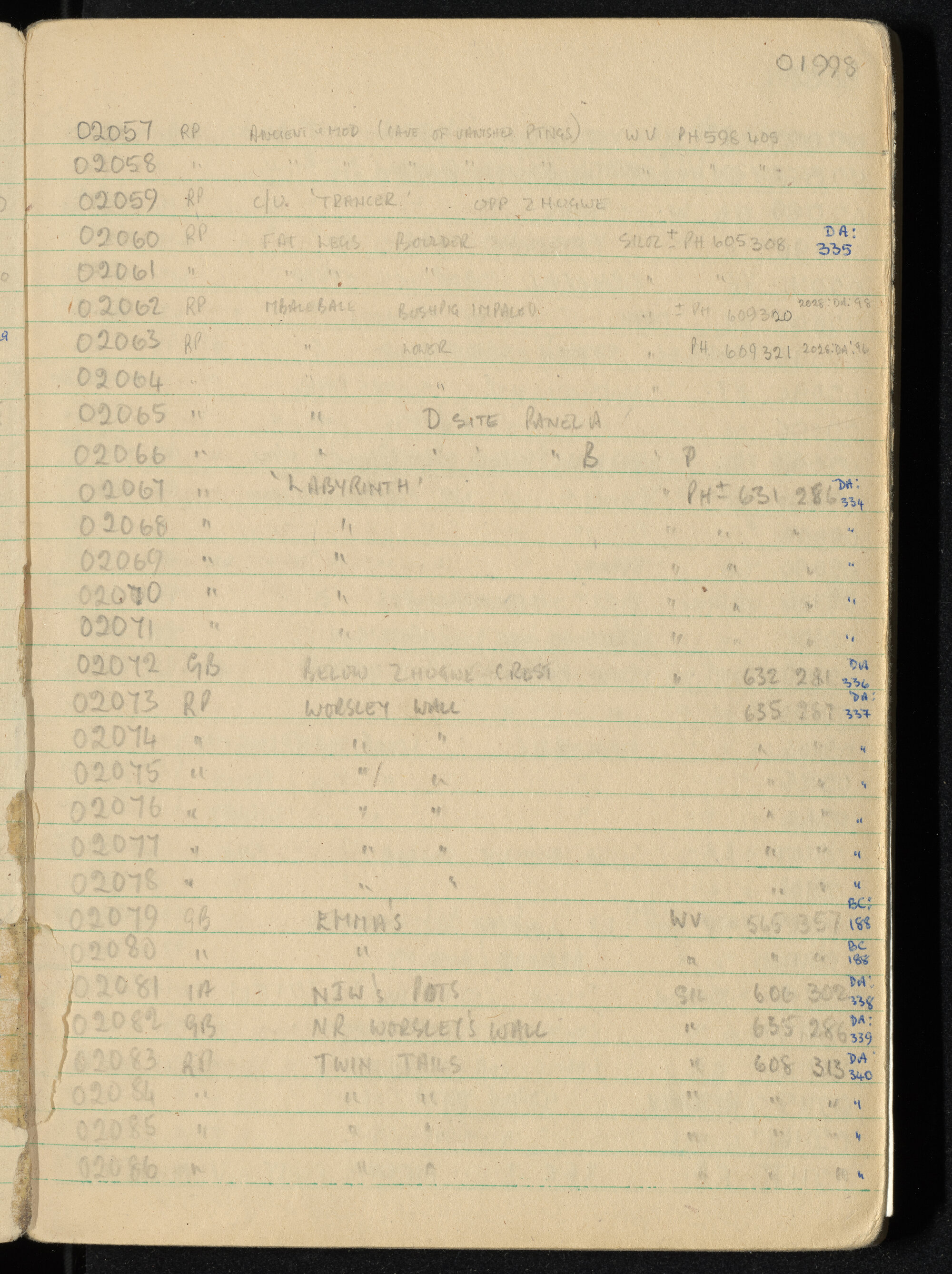 Peter Genge field notes. 01998