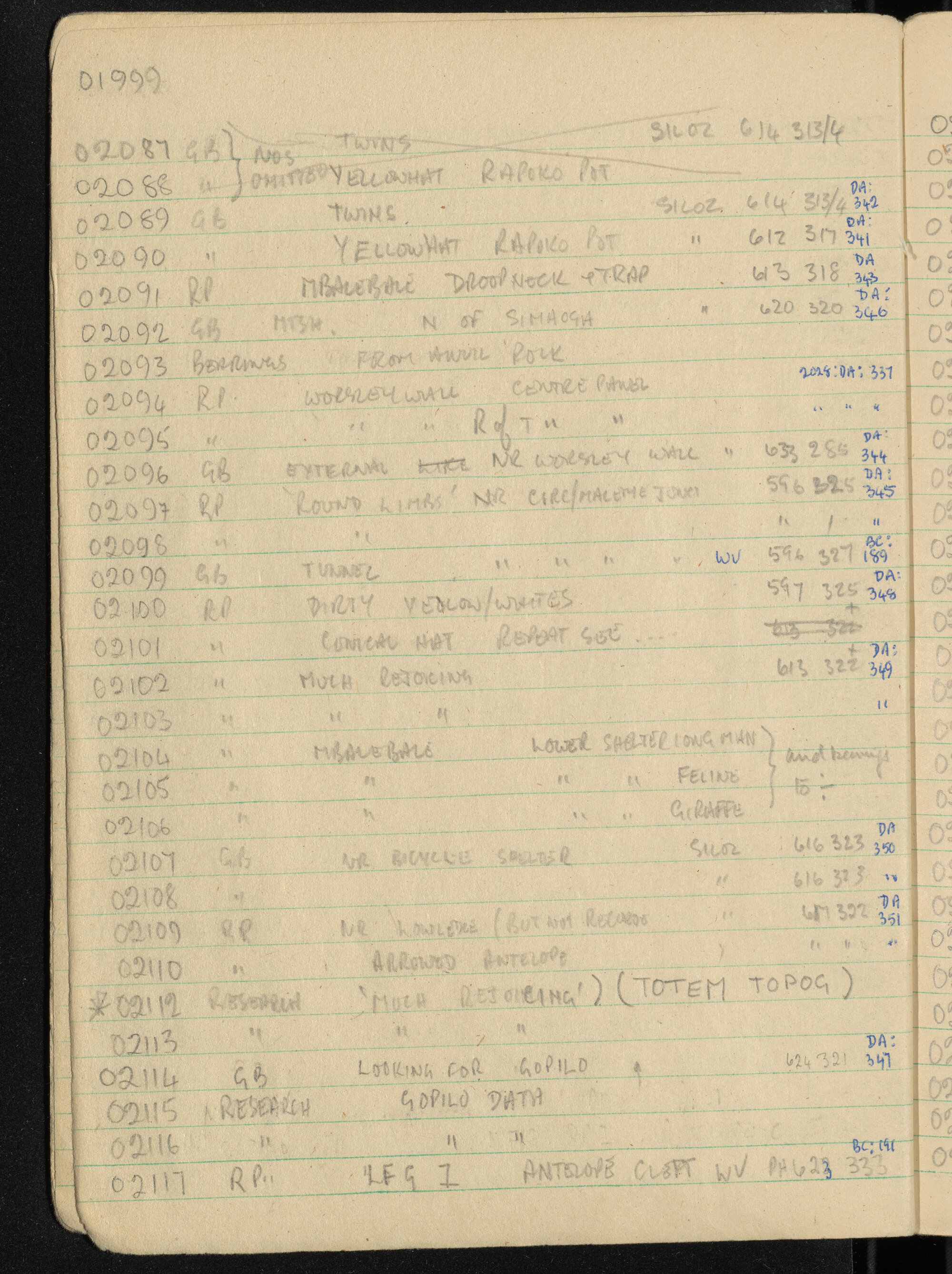 Peter Genge field notes. 01999