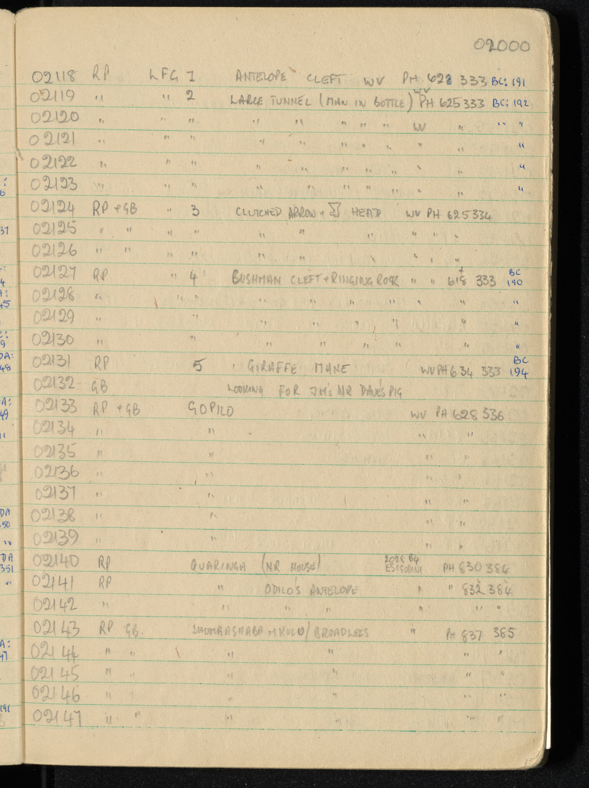 Peter Genge field notes. 02000