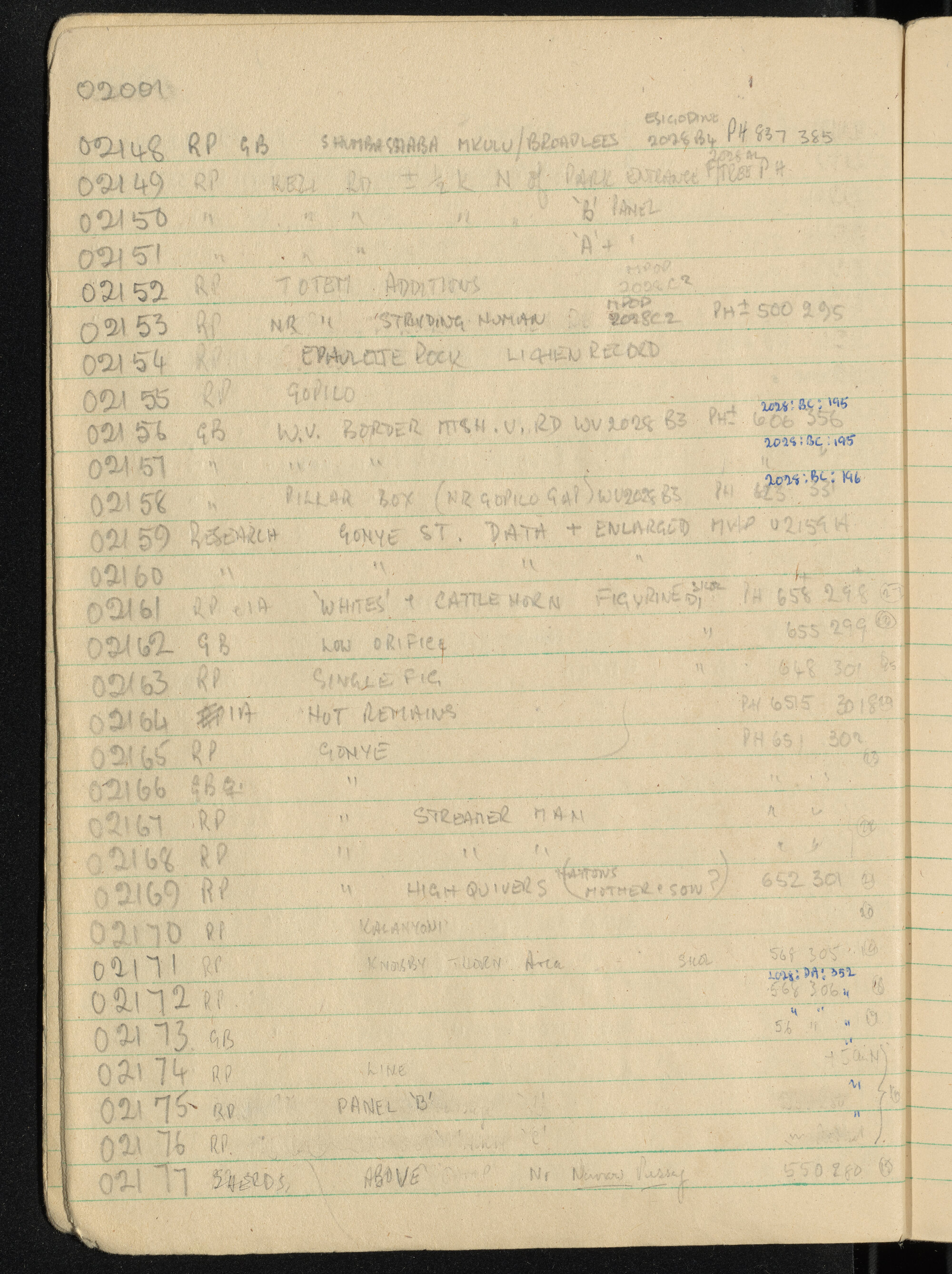 Peter Genge field notes. 02001