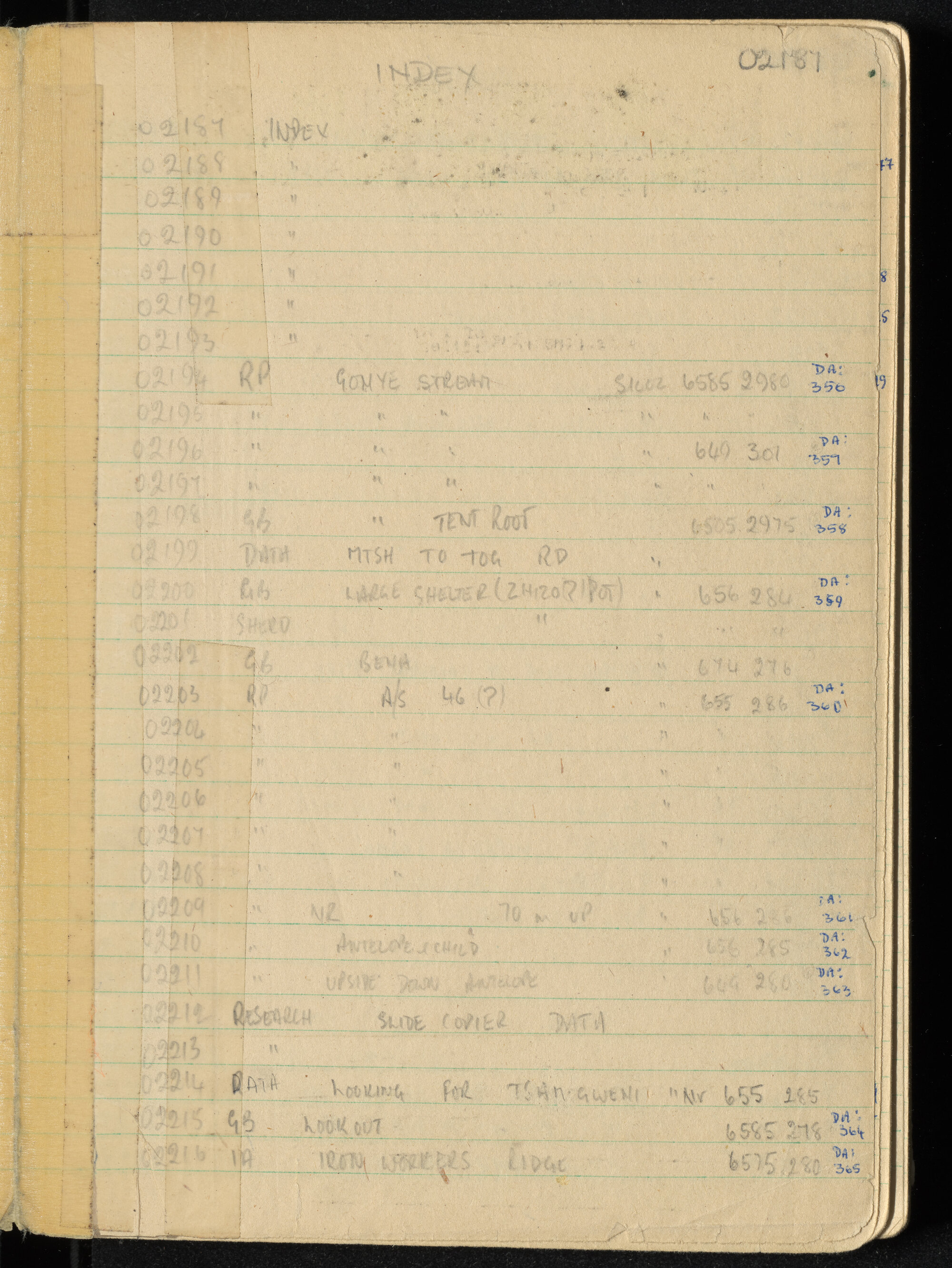 Peter Genge field notes. 02187