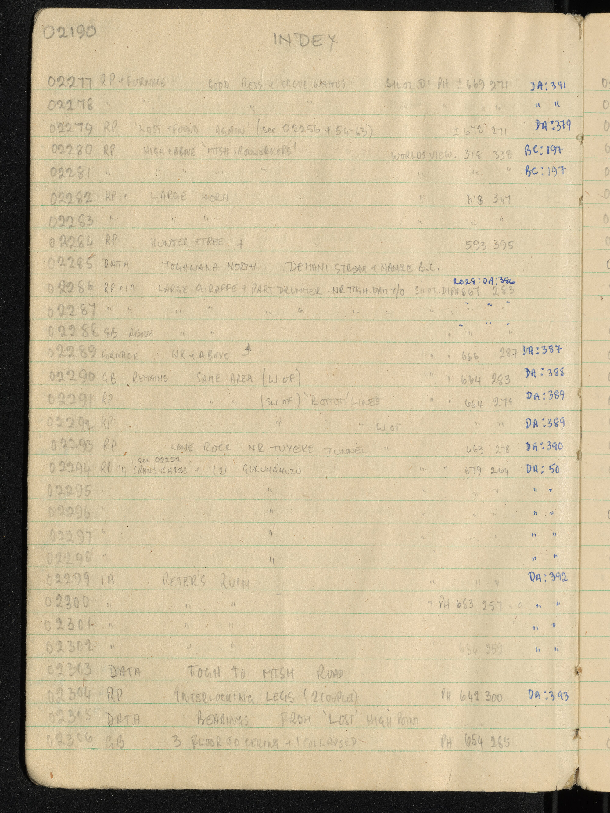 Peter Genge field notes. 02190