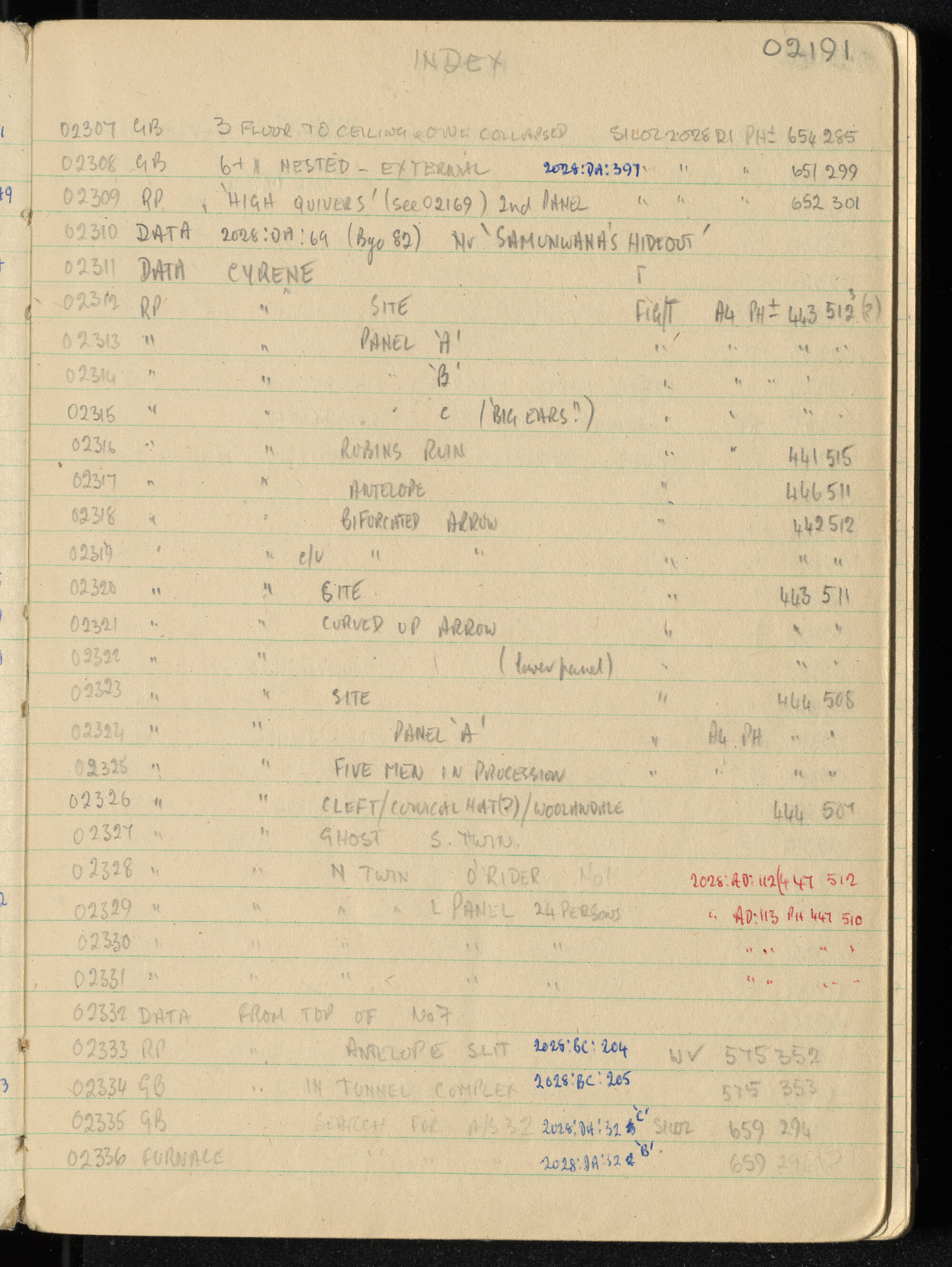Peter Genge field notes. 02191