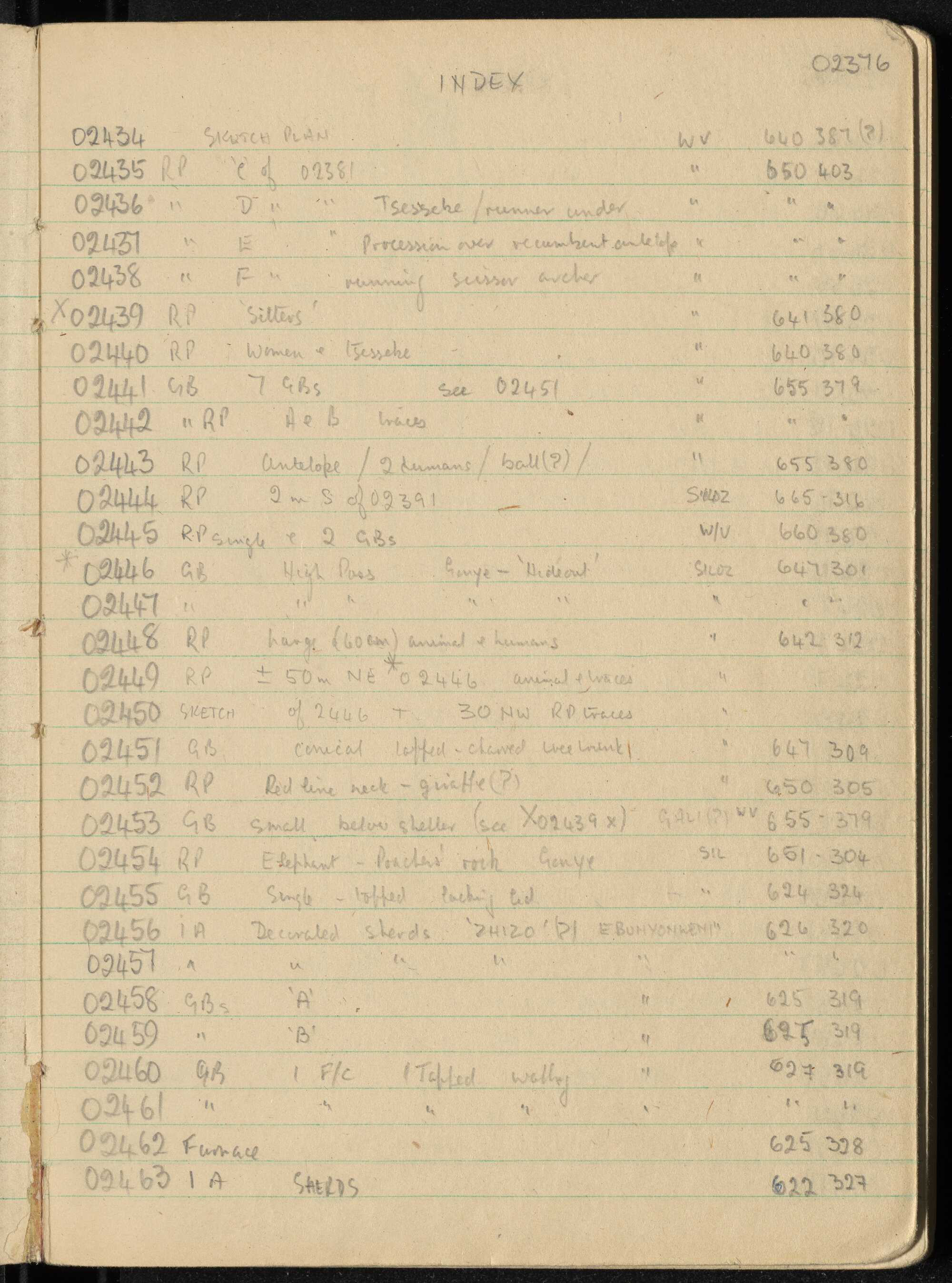 Peter Genge field notes. 02376