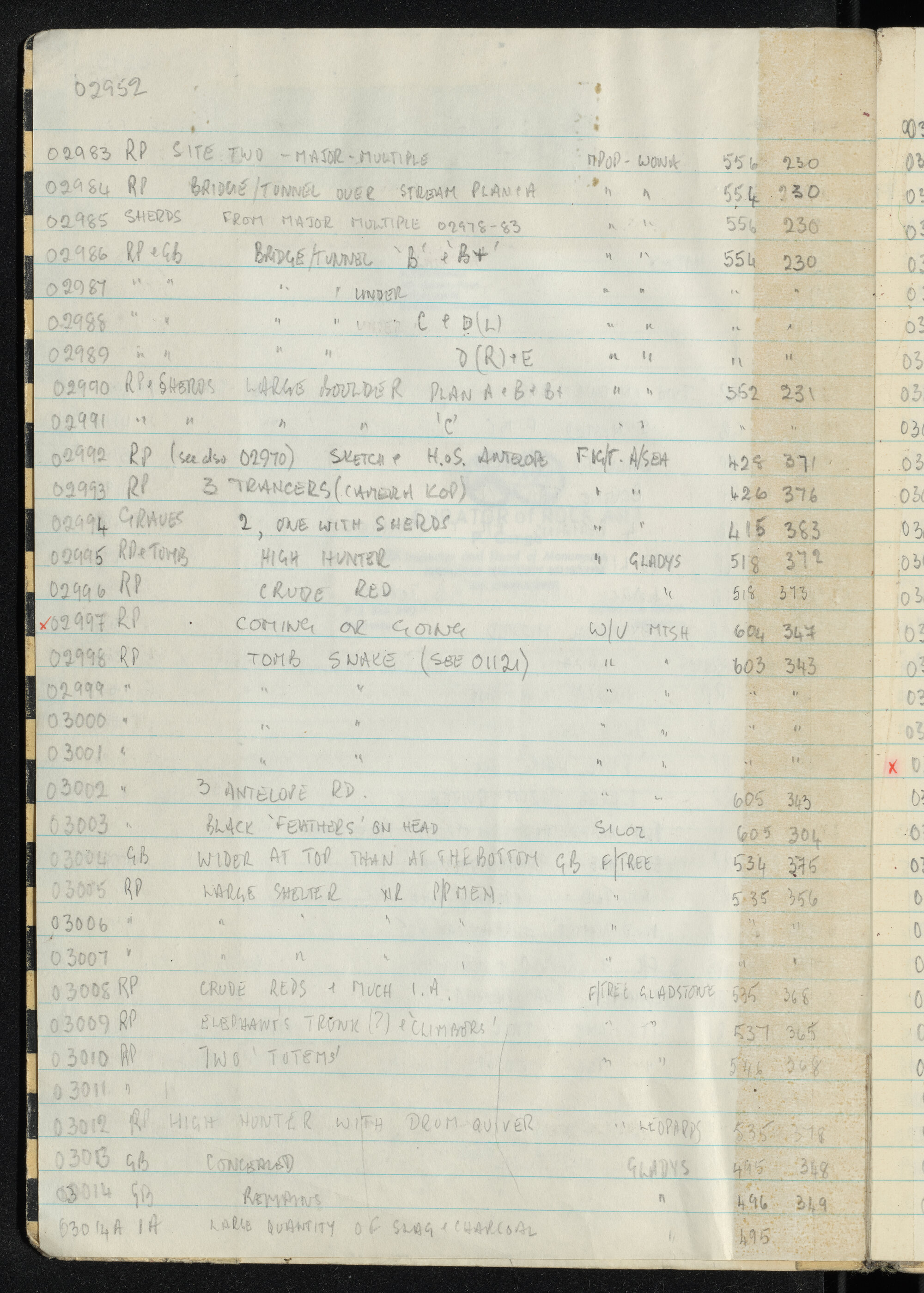 Peter Genge field notes. 02952