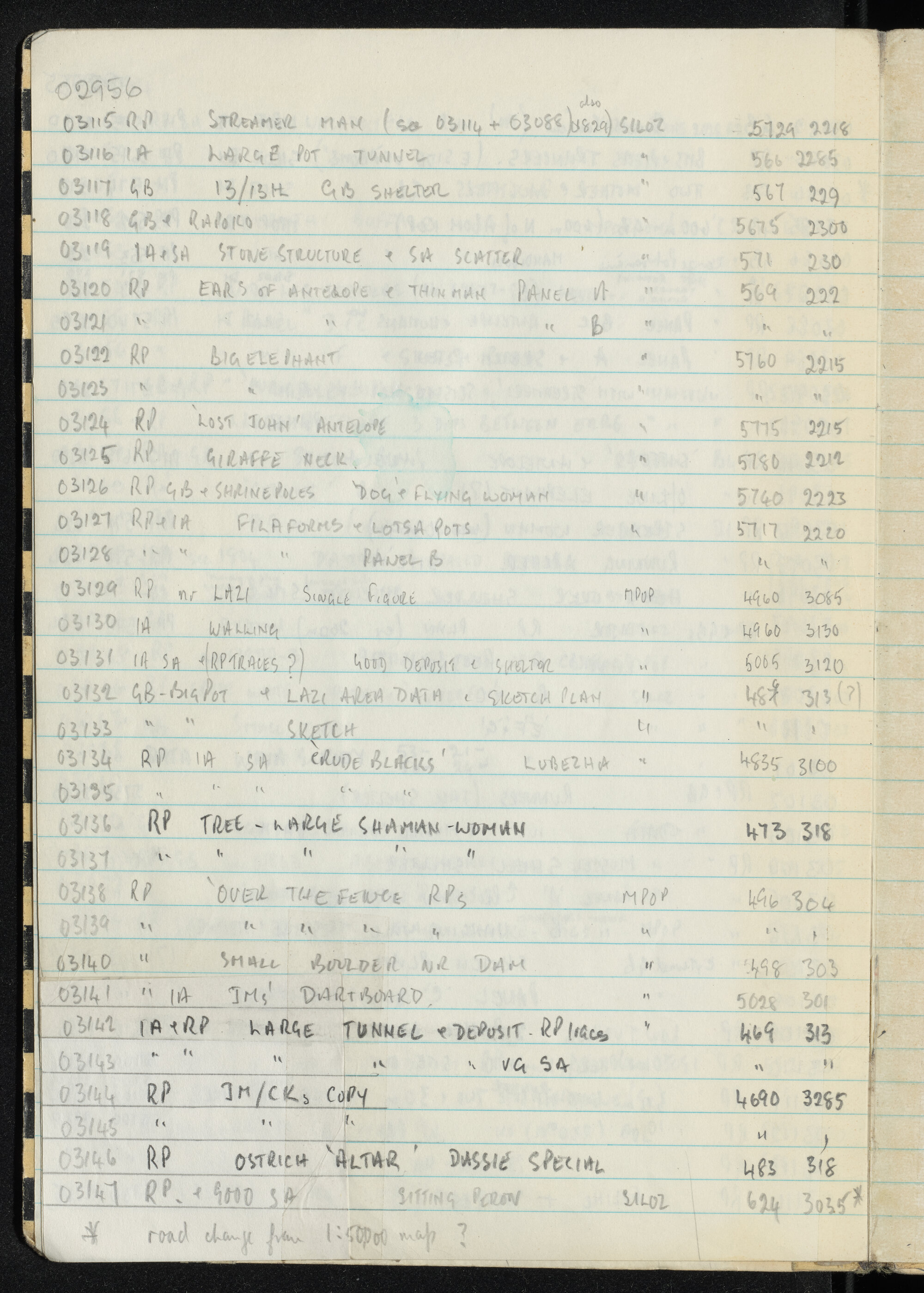 Peter Genge field notes. 02956