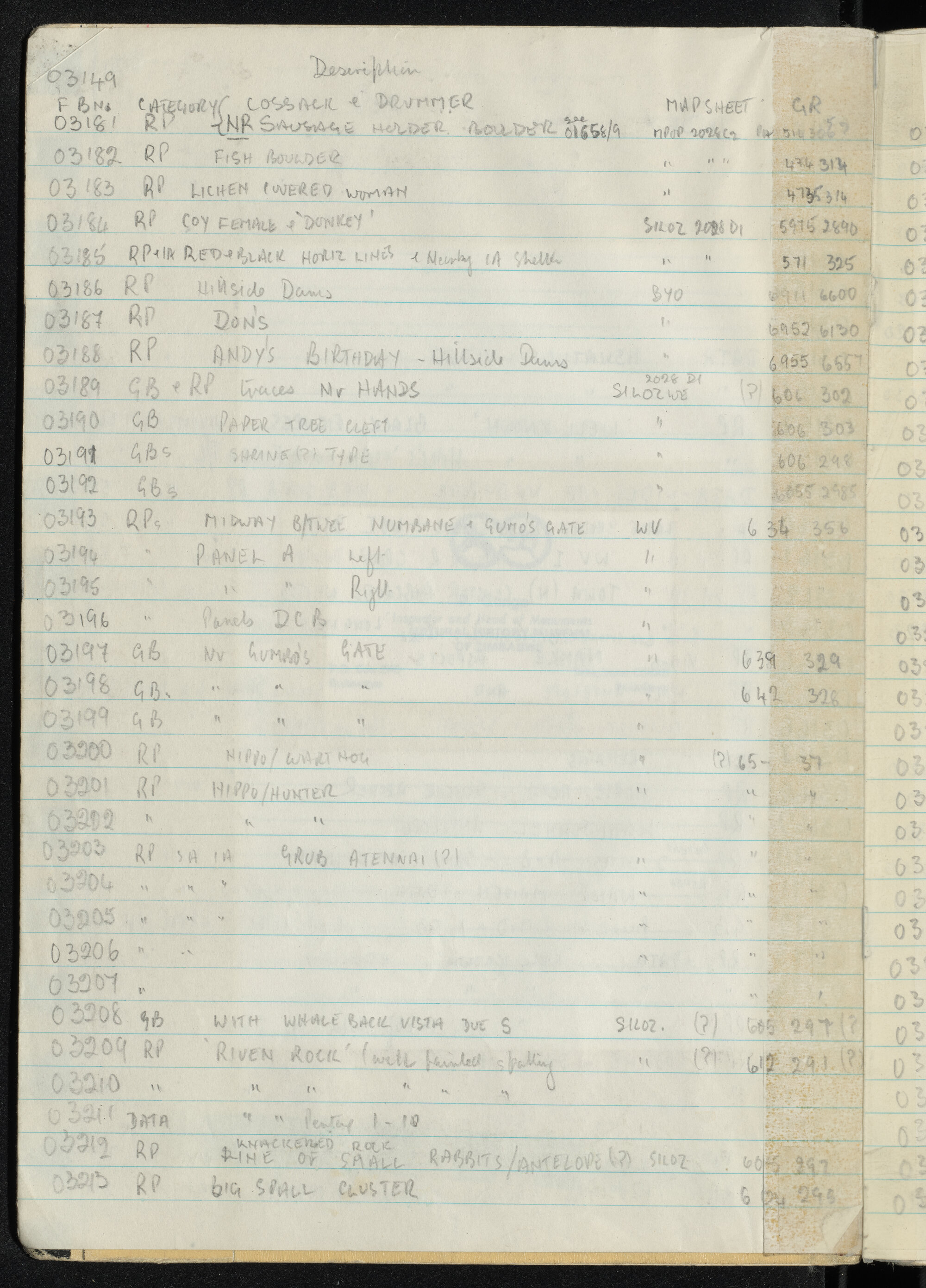 Peter Genge field notes. 03149