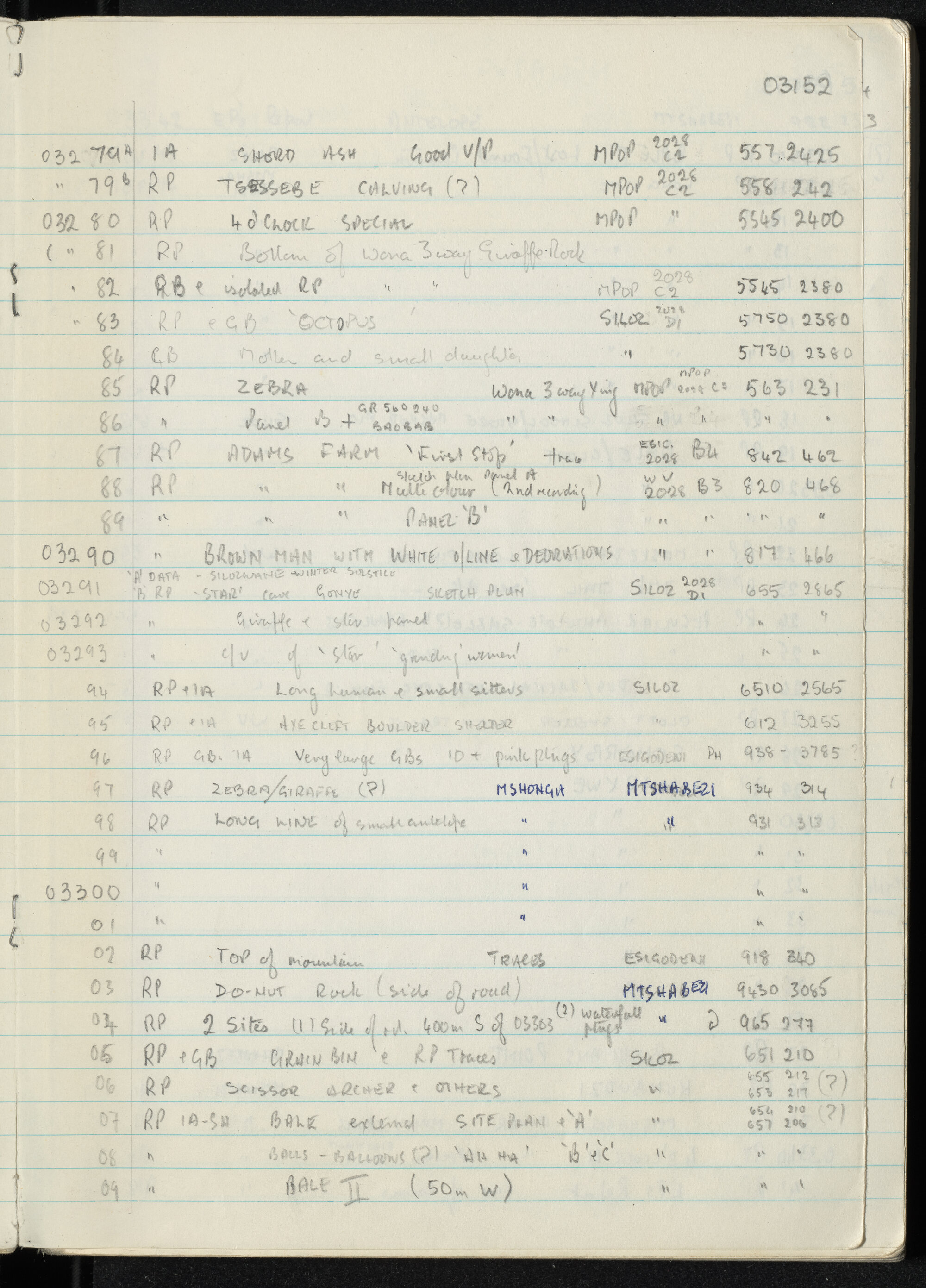 Peter Genge field notes. 03152