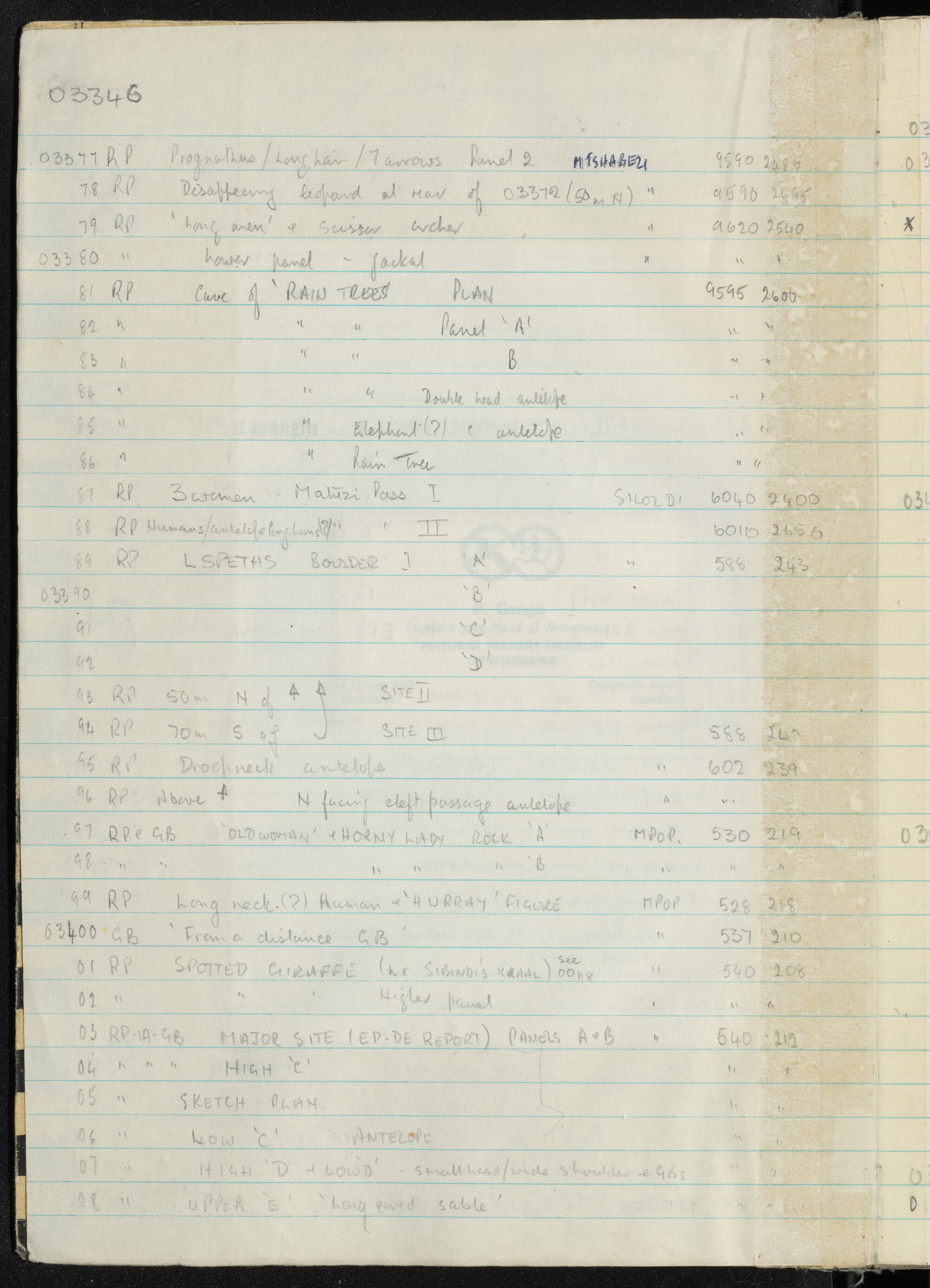 Peter Genge field notes. 03346