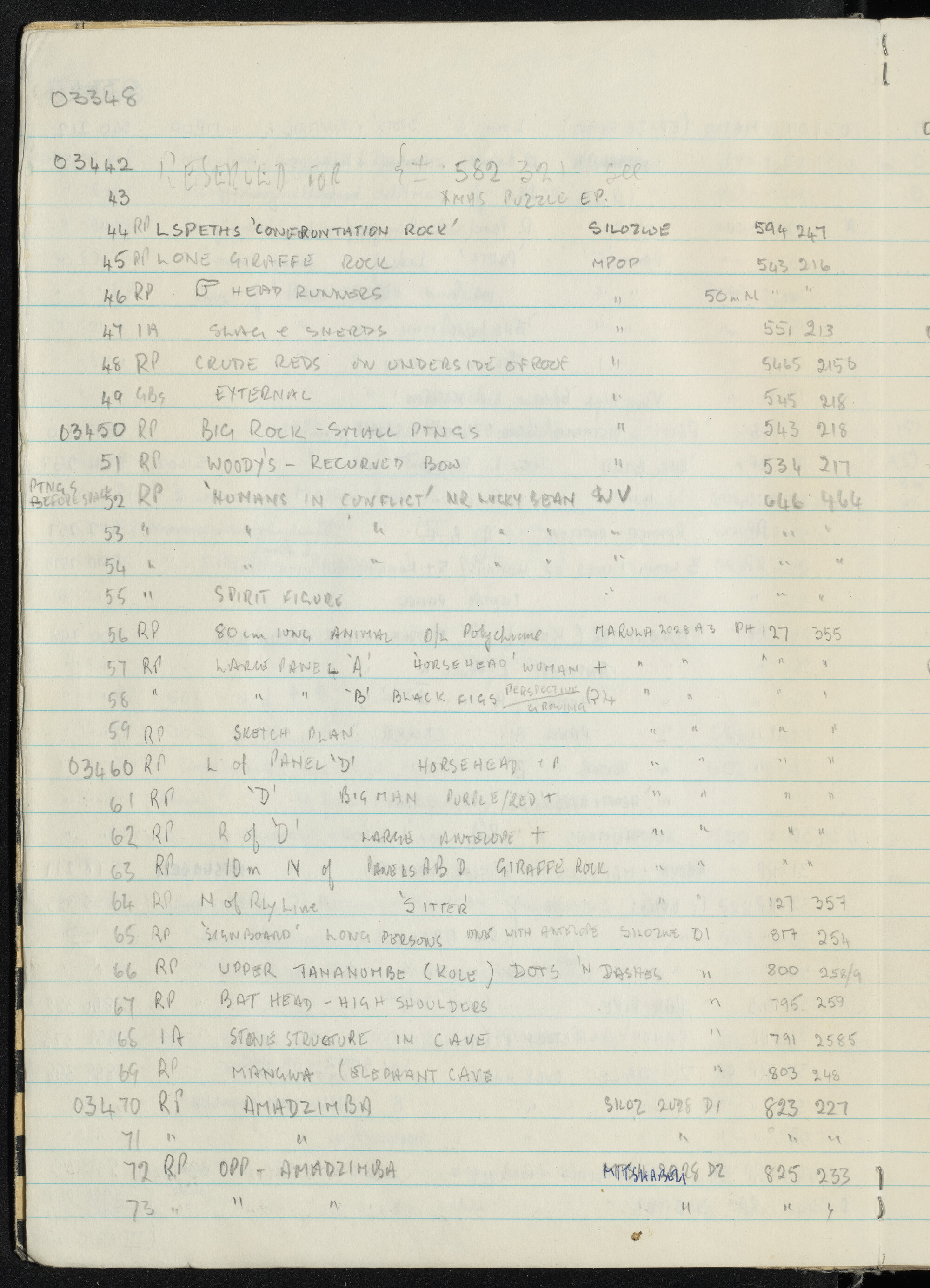 Peter Genge field notes. 03348