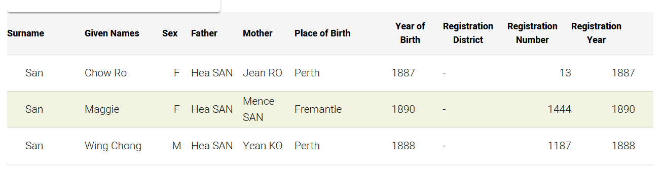 Hea Sam and Sing Tay's children - BDM WA Register