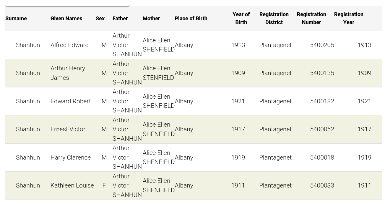 Shanhun - Arthur and Alice's children