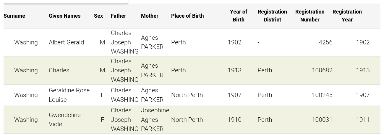 Charles Washing and Agnes Parker's children