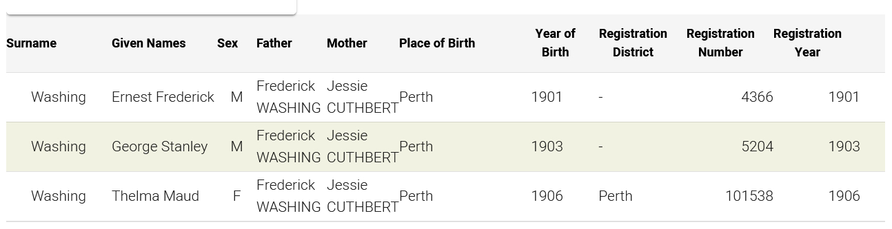 Frederick Washing and Jessie Cuthbert's children