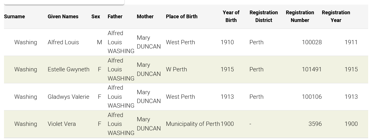 Alfred Washing and Mary Duncan's children