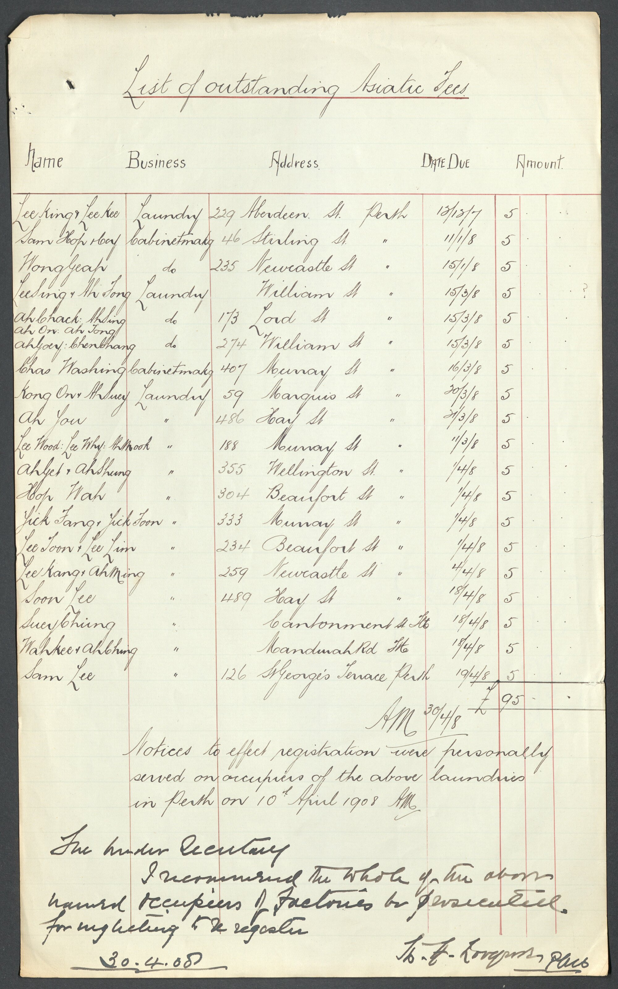 List of Outstanding Asiatic Fees 30 April 1908