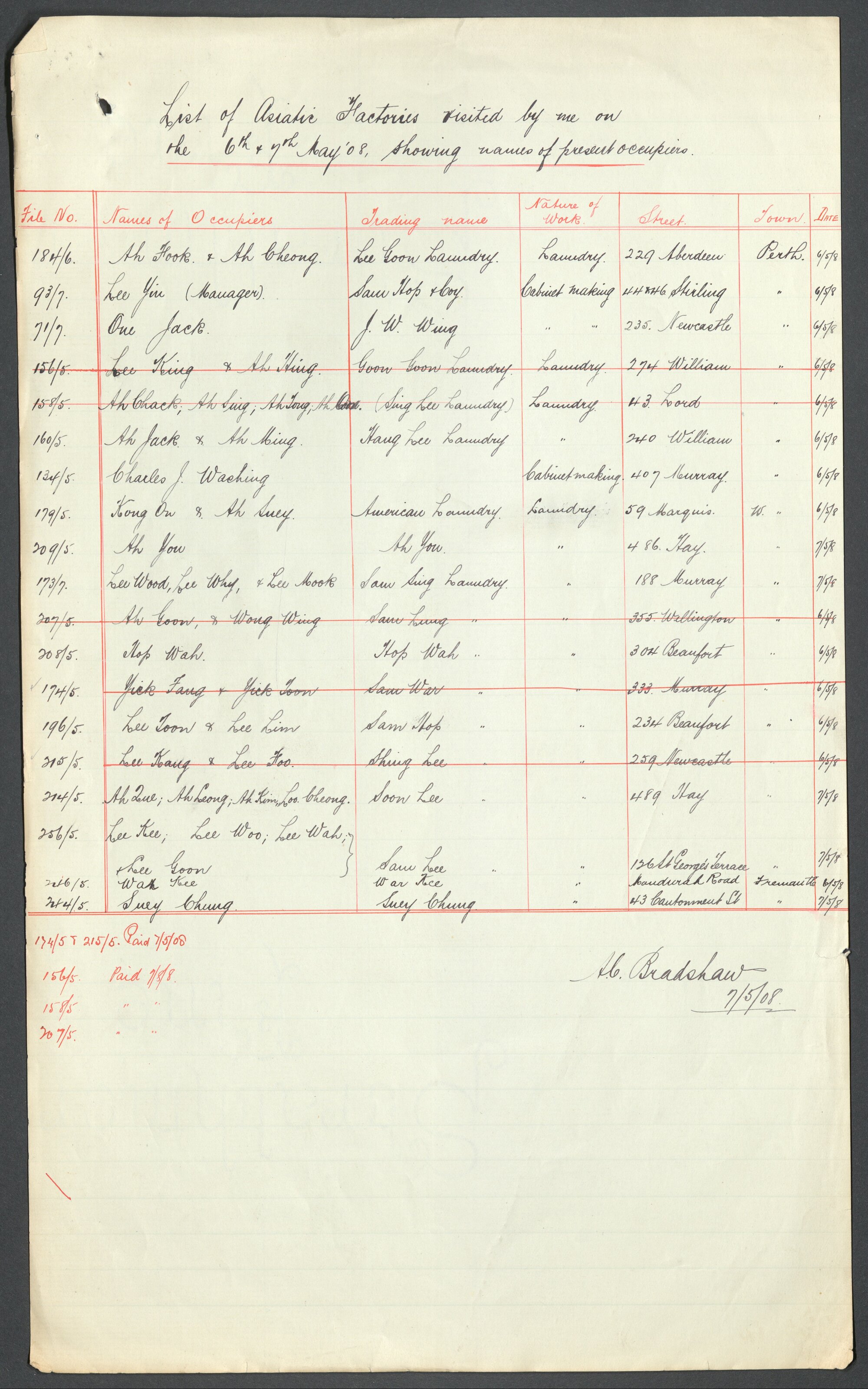 List of Asiatic Factories Visited 7 May 1908