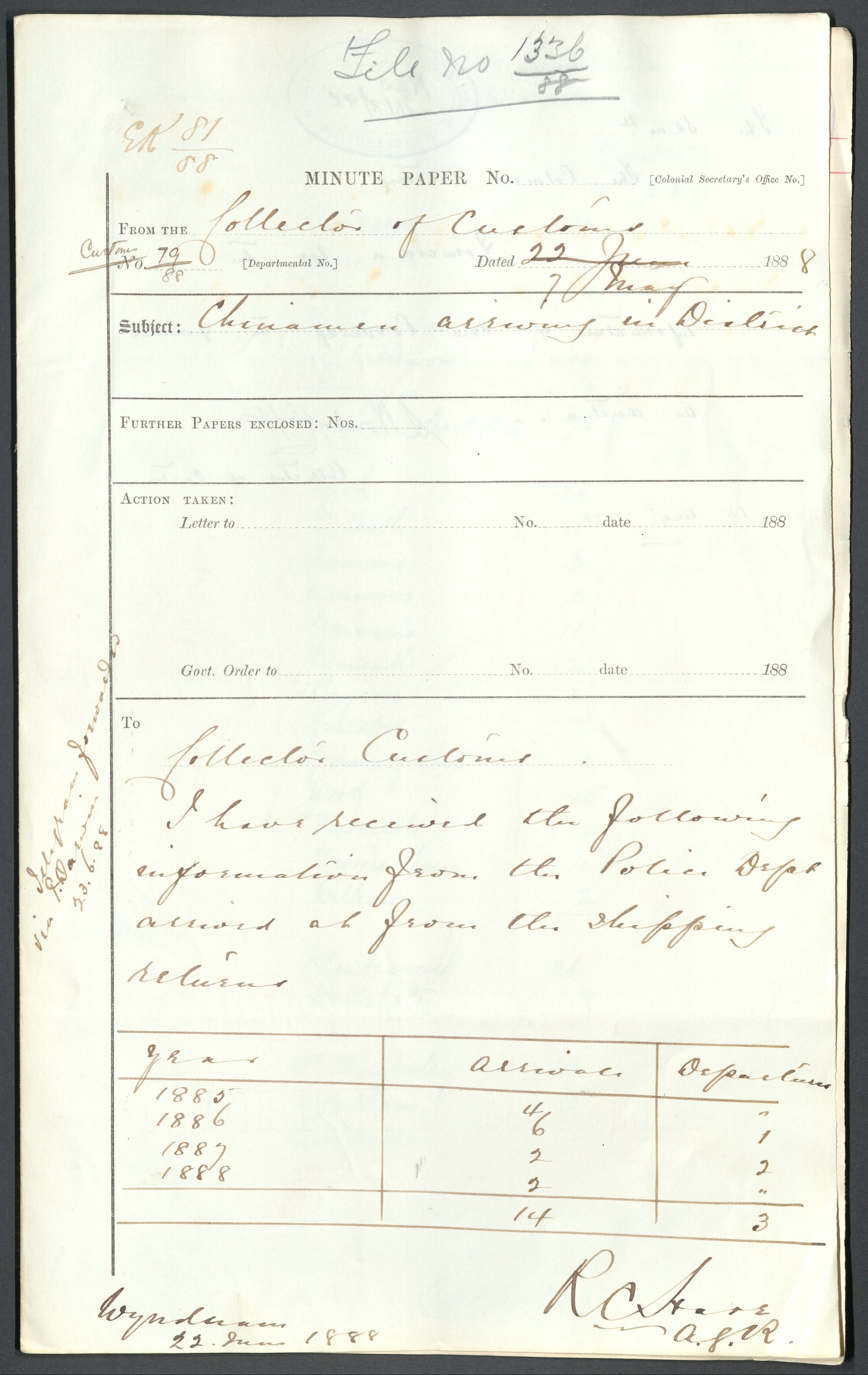 Page05 1888, Collector of Customs - Return of Chinese 