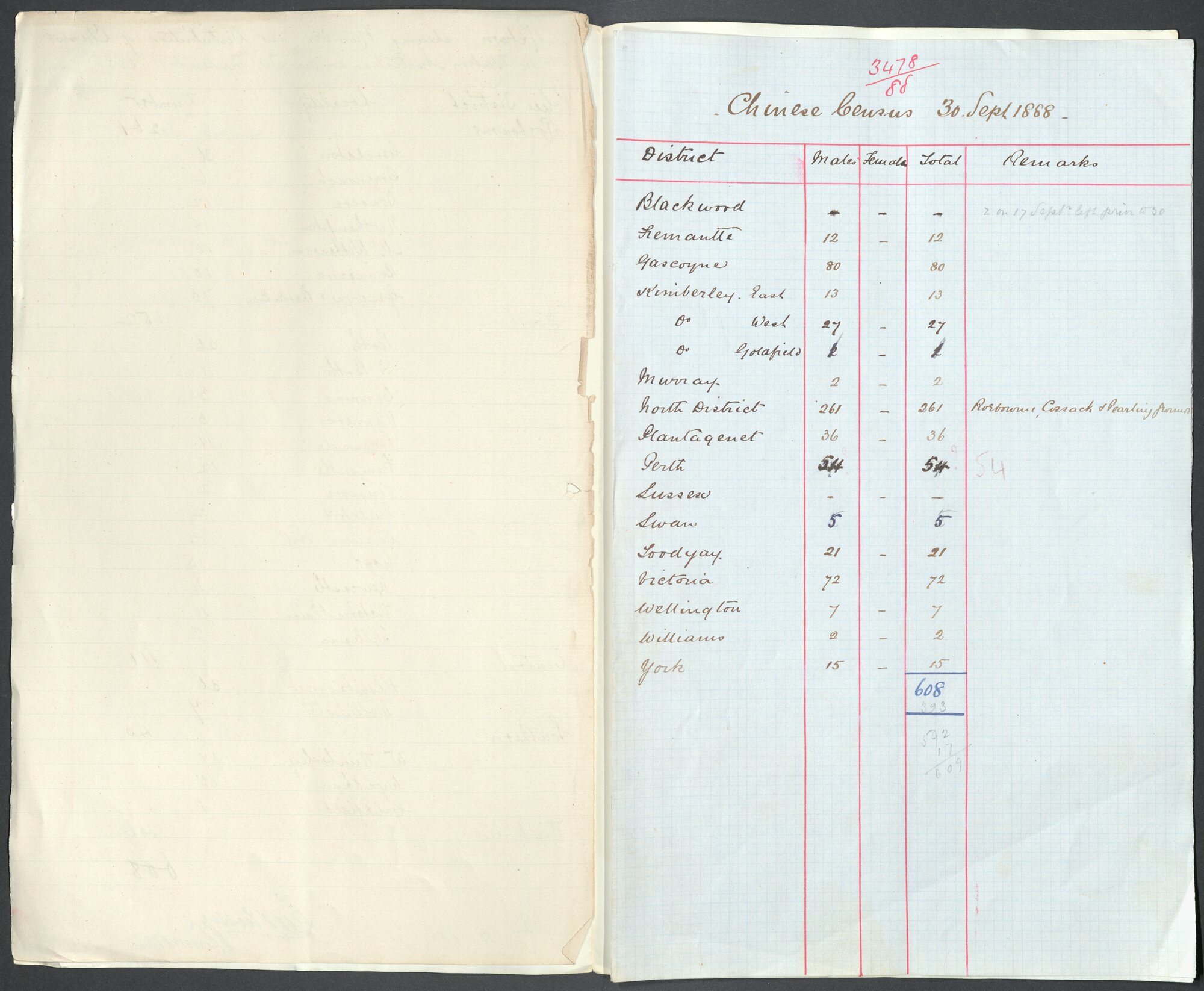 Page07 1888, Collector of Customs - Return of Chinese