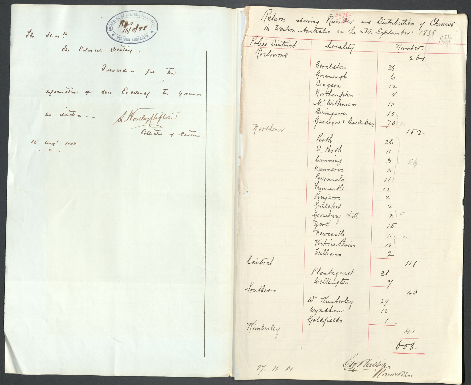 Page06 1888, Collector of Customs - Return of Chinese