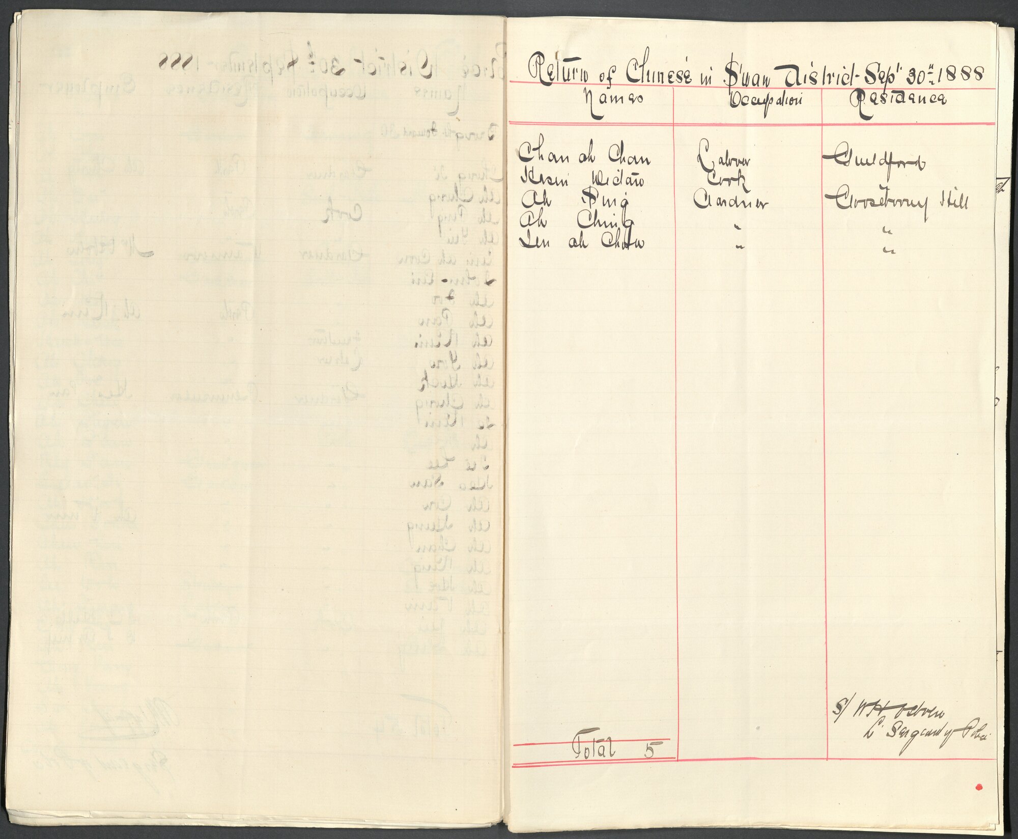 Page22 1888, Collector of Customs - Return of Chinese
