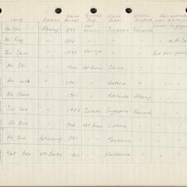 AAC-Box-004-Binder-3-0307