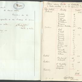 Page06 1888, Collector of Customs - Return of Chinese