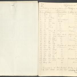 Page17 1888, Collector of Customs - Return of Chinese