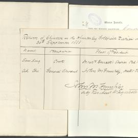 Page25 1888, Collector of Customs - Return of Chinese