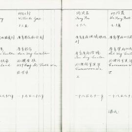 AAC-Box-005-0142