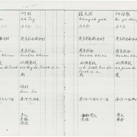 AAC-Box-005-0208