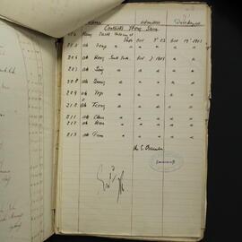 Caretaker Woodman Point - Contact List October 1903