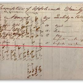 Captain McDermott Notebook page - record of those crew seeking work in Swan River Colony after wreck of Emily Taylor