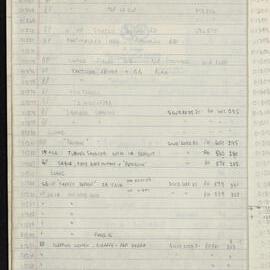 Peter Genge field notes. 01234