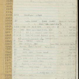 Peter Genge field notes. 03148
