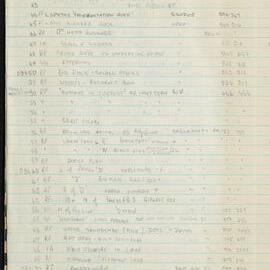 Peter Genge field notes. 03348