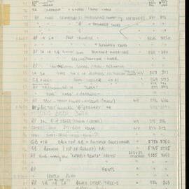 Peter Genge field notes. 03546