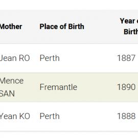 Hea Sam and Sing Tay's children - BDM WA Register