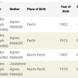 Charles Washing and Agnes Parker's children