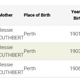 Frederick Washing and Jessie Cuthbert's children