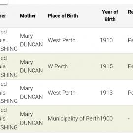 Alfred Washing and Mary Duncan's children