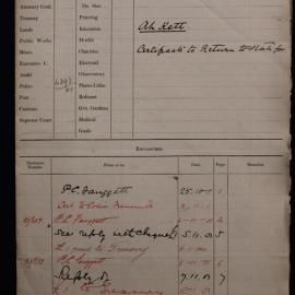 Ah Kett 1901-2461