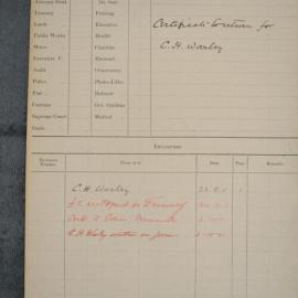 C H Warley 1901-2184