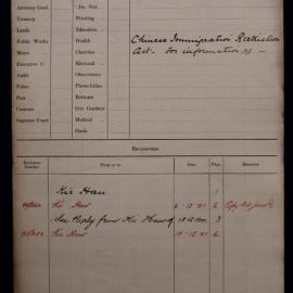 Imm Restriction Act 1901-2755